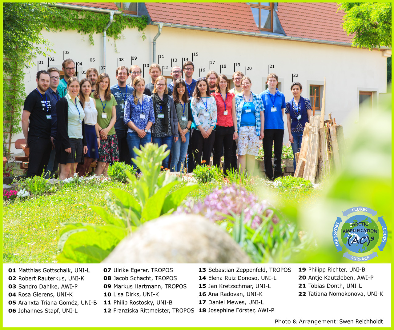 (AC)³ PhD candidates in the first phase, Kick-off meeting in Nimbschen May 2016