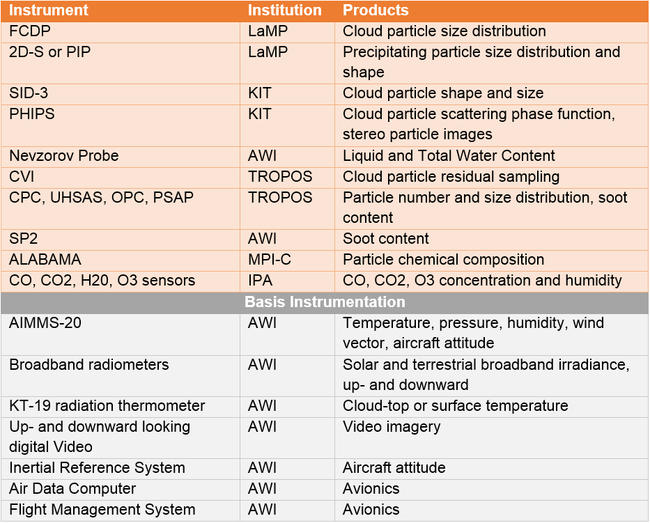 ACLOUD_Polar6_instrumentation