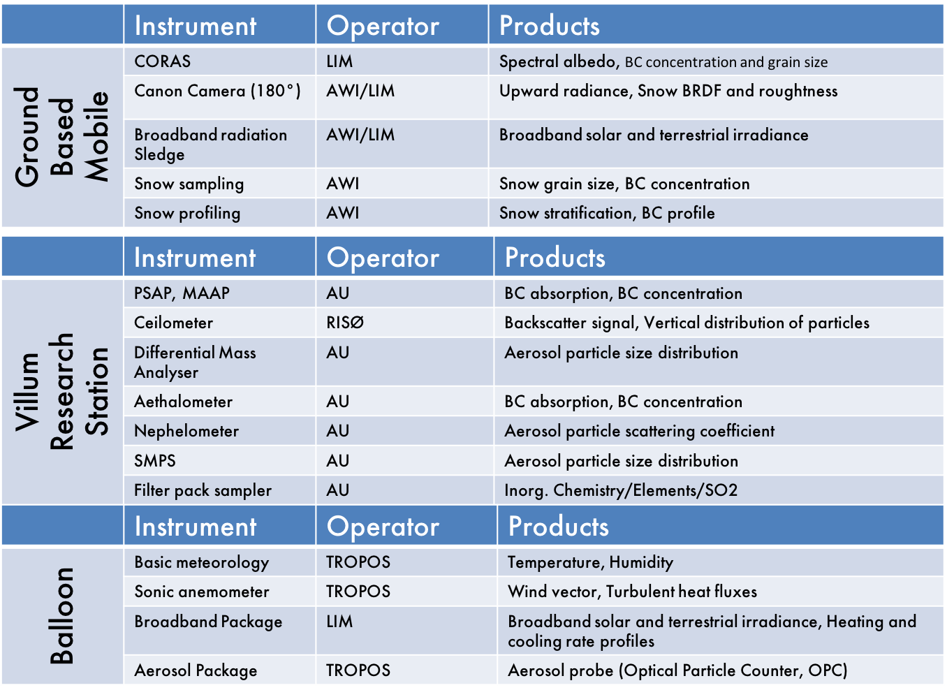 PAMARCMiP_instrum2