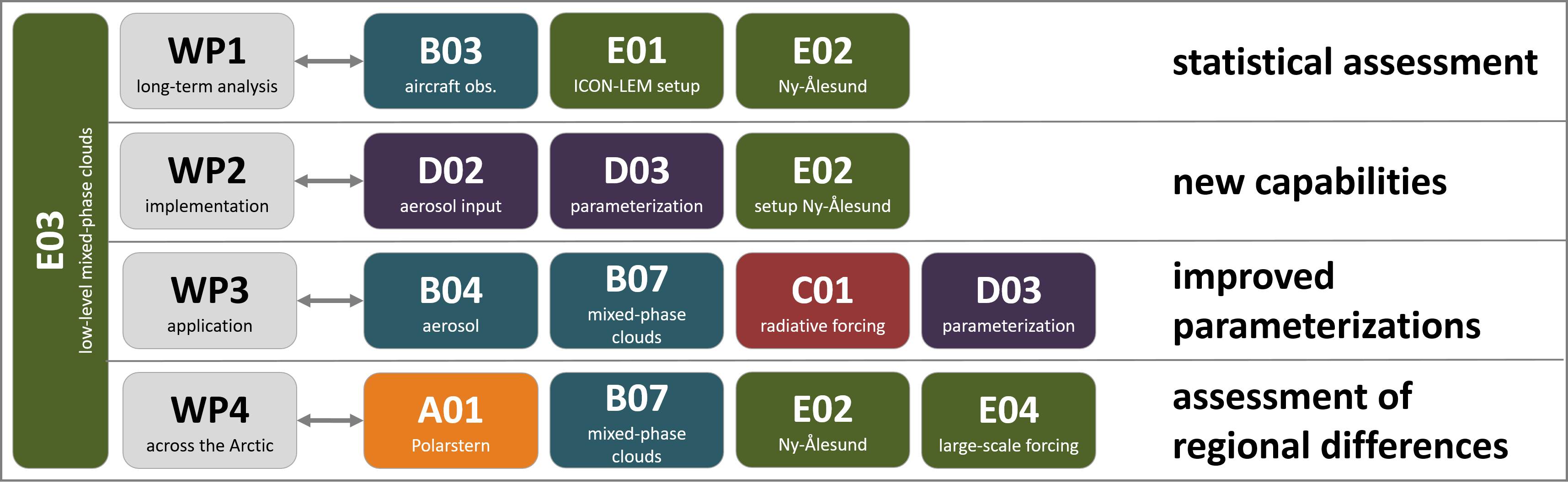 E03_coll