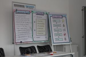 A lot of flipcharts were used to illustrate and show possible further career opportunites (Photo: Tobias Donth).