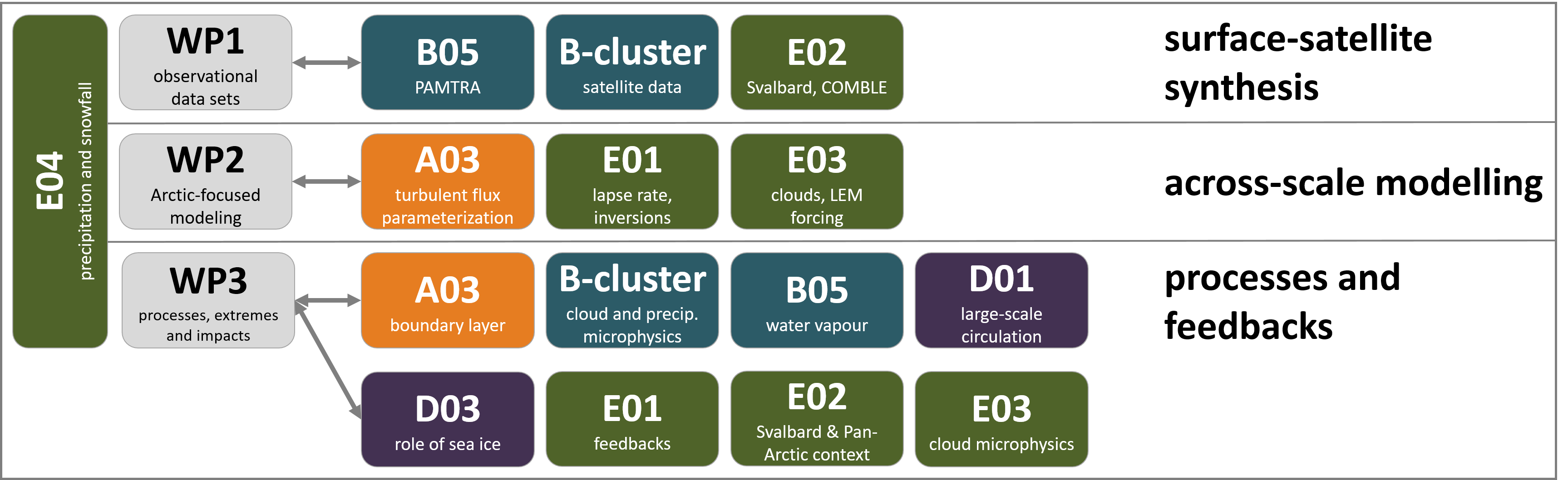 E04_coll